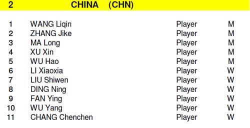還將郭躍立帶球運球訓練器為參賽人選